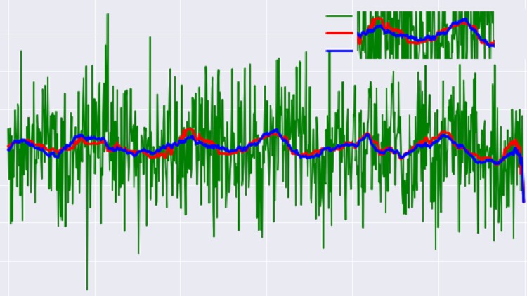 signal aleatoire