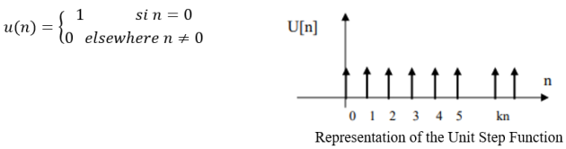 Unit Step Function [Chapitre 3]