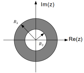 The criteria of Cauchy and the convergence region [Chapitre 5]