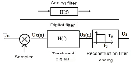 Definition of a Digital Filter [Chapitre 6]